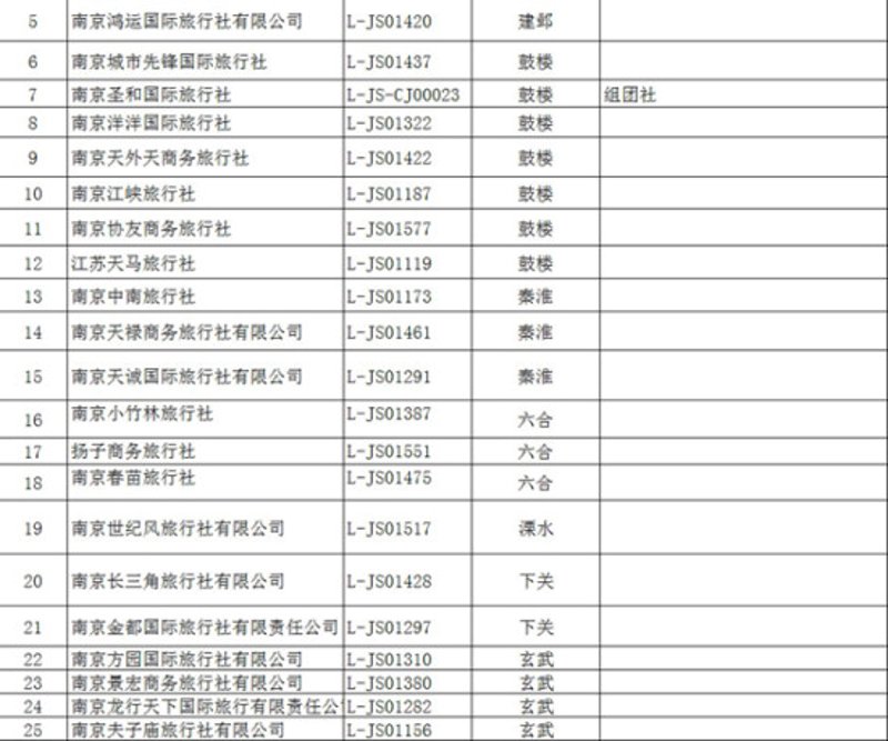 南京旅行市场的最新动态